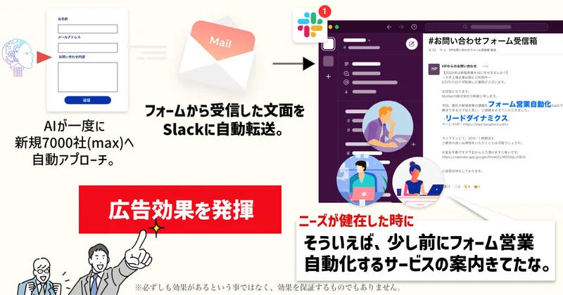 広告効果・Slack通知イメージ