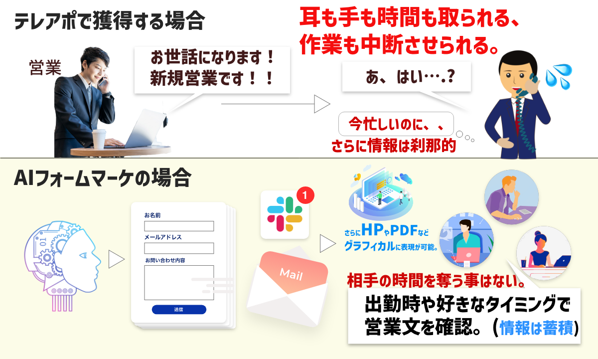 テレアポvsフォームマーケ比較